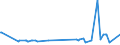 CN 29153950 /Exports /Unit = Prices (Euro/ton) /Partner: Russia /Reporter: European Union /29153950:P-tolyl Acetate, Phenylpropyl Acetates, Benzyl Acetate, Rhodinyl Acetate, Santalyl Acetate and the Acetates of Phenylethane-1,2-diol