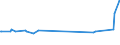 CN 29153950 /Exports /Unit = Prices (Euro/ton) /Partner: Croatia /Reporter: European Union /29153950:P-tolyl Acetate, Phenylpropyl Acetates, Benzyl Acetate, Rhodinyl Acetate, Santalyl Acetate and the Acetates of Phenylethane-1,2-diol