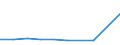 CN 29153950 /Exports /Unit = Prices (Euro/ton) /Partner: Canada /Reporter: European Union /29153950:P-tolyl Acetate, Phenylpropyl Acetates, Benzyl Acetate, Rhodinyl Acetate, Santalyl Acetate and the Acetates of Phenylethane-1,2-diol