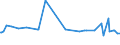 CN 29153950 /Exports /Unit = Prices (Euro/ton) /Partner: Peru /Reporter: European Union /29153950:P-tolyl Acetate, Phenylpropyl Acetates, Benzyl Acetate, Rhodinyl Acetate, Santalyl Acetate and the Acetates of Phenylethane-1,2-diol