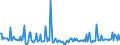 CN 29153950 /Exports /Unit = Prices (Euro/ton) /Partner: Extra-eur /Reporter: European Union /29153950:P-tolyl Acetate, Phenylpropyl Acetates, Benzyl Acetate, Rhodinyl Acetate, Santalyl Acetate and the Acetates of Phenylethane-1,2-diol