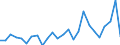 CN 29153980 /Exports /Unit = Prices (Euro/ton) /Partner: Belgium /Reporter: European Union /29153980:Esters of Acetic Acid (Excl. Ethyl, Vinyl, N-butyl, Dinoseb [iso], Propyl, Isopropyl, Methyl, Pentyl `amyl`, Isopentyl `isoamyl`, Glycerol, P-tolyl, Phenylpropyl, Benzyl, Rhodinyl, Santalyl Acetates and the Acetates of Phenylethane-1,2-diol)