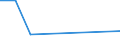 CN 29153980 /Exports /Unit = Prices (Euro/ton) /Partner: Belarus /Reporter: European Union /29153980:Esters of Acetic Acid (Excl. Ethyl, Vinyl, N-butyl, Dinoseb [iso], Propyl, Isopropyl, Methyl, Pentyl `amyl`, Isopentyl `isoamyl`, Glycerol, P-tolyl, Phenylpropyl, Benzyl, Rhodinyl, Santalyl Acetates and the Acetates of Phenylethane-1,2-diol)