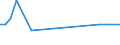 CN 29153980 /Exports /Unit = Prices (Euro/ton) /Partner: Iran /Reporter: European Union /29153980:Esters of Acetic Acid (Excl. Ethyl, Vinyl, N-butyl, Dinoseb [iso], Propyl, Isopropyl, Methyl, Pentyl `amyl`, Isopentyl `isoamyl`, Glycerol, P-tolyl, Phenylpropyl, Benzyl, Rhodinyl, Santalyl Acetates and the Acetates of Phenylethane-1,2-diol)