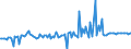 KN 29153990 /Exporte /Einheit = Preise (Euro/Tonne) /Partnerland: Deutschland /Meldeland: Europäische Union /29153990:Ester der Essigs„ure (Ausg. Ethyl-, Vinyl-, N-butyl-, Isobutyl-, 2-ethoxyethyl-, Propyl-, Isopropyl-, Methyl-, Pentyl- [amyl-], Isopentyl- [isoamyl-], Glycerin-, P-tolyl-, Phenylpropyl-, Benzyl-, Rhodinyl-, Santalylacetate und die Acetate des Phenylethan-1,2-diols)