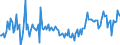 KN 29153990 /Exporte /Einheit = Preise (Euro/Tonne) /Partnerland: Portugal /Meldeland: Europäische Union /29153990:Ester der Essigs„ure (Ausg. Ethyl-, Vinyl-, N-butyl-, Isobutyl-, 2-ethoxyethyl-, Propyl-, Isopropyl-, Methyl-, Pentyl- [amyl-], Isopentyl- [isoamyl-], Glycerin-, P-tolyl-, Phenylpropyl-, Benzyl-, Rhodinyl-, Santalylacetate und die Acetate des Phenylethan-1,2-diols)