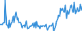 KN 29153990 /Exporte /Einheit = Preise (Euro/Tonne) /Partnerland: Schweden /Meldeland: Europäische Union /29153990:Ester der Essigs„ure (Ausg. Ethyl-, Vinyl-, N-butyl-, Isobutyl-, 2-ethoxyethyl-, Propyl-, Isopropyl-, Methyl-, Pentyl- [amyl-], Isopentyl- [isoamyl-], Glycerin-, P-tolyl-, Phenylpropyl-, Benzyl-, Rhodinyl-, Santalylacetate und die Acetate des Phenylethan-1,2-diols)