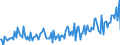 CN 29153990 /Exports /Unit = Prices (Euro/ton) /Partner: Switzerland /Reporter: European Union /29153990:Esters of Acetic Acid (Excl. Ethyl, Vinyl, N-butyl, Isobutyl, 2-ethoxyethyl, Propyl, Isopropyl, Methyl, Pentyl `amyl`, Isopentyl `isoamyl`, Glycerol, P-tolyl, Phenylpropyl, Benzyl, Rhodinyl, Santalyl Acetates and the Acetates of Phenylethane-1,2-diol)