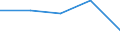 KN 29153990 /Exporte /Einheit = Preise (Euro/Tonne) /Partnerland: Jugoslawien /Meldeland: Europäische Union /29153990:Ester der Essigs„ure (Ausg. Ethyl-, Vinyl-, N-butyl-, Isobutyl-, 2-ethoxyethyl-, Propyl-, Isopropyl-, Methyl-, Pentyl- [amyl-], Isopentyl- [isoamyl-], Glycerin-, P-tolyl-, Phenylpropyl-, Benzyl-, Rhodinyl-, Santalylacetate und die Acetate des Phenylethan-1,2-diols)