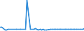 KN 29153990 /Exporte /Einheit = Preise (Euro/Tonne) /Partnerland: Litauen /Meldeland: Europäische Union /29153990:Ester der Essigs„ure (Ausg. Ethyl-, Vinyl-, N-butyl-, Isobutyl-, 2-ethoxyethyl-, Propyl-, Isopropyl-, Methyl-, Pentyl- [amyl-], Isopentyl- [isoamyl-], Glycerin-, P-tolyl-, Phenylpropyl-, Benzyl-, Rhodinyl-, Santalylacetate und die Acetate des Phenylethan-1,2-diols)