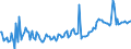 KN 29153990 /Exporte /Einheit = Preise (Euro/Tonne) /Partnerland: Polen /Meldeland: Europäische Union /29153990:Ester der Essigs„ure (Ausg. Ethyl-, Vinyl-, N-butyl-, Isobutyl-, 2-ethoxyethyl-, Propyl-, Isopropyl-, Methyl-, Pentyl- [amyl-], Isopentyl- [isoamyl-], Glycerin-, P-tolyl-, Phenylpropyl-, Benzyl-, Rhodinyl-, Santalylacetate und die Acetate des Phenylethan-1,2-diols)