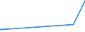 CN 29153990 /Exports /Unit = Prices (Euro/ton) /Partner: Libya /Reporter: European Union /29153990:Esters of Acetic Acid (Excl. Ethyl, Vinyl, N-butyl, Isobutyl, 2-ethoxyethyl, Propyl, Isopropyl, Methyl, Pentyl `amyl`, Isopentyl `isoamyl`, Glycerol, P-tolyl, Phenylpropyl, Benzyl, Rhodinyl, Santalyl Acetates and the Acetates of Phenylethane-1,2-diol)