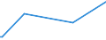 KN 29153990 /Exporte /Einheit = Preise (Euro/Tonne) /Partnerland: Tschad /Meldeland: Europäische Union /29153990:Ester der Essigs„ure (Ausg. Ethyl-, Vinyl-, N-butyl-, Isobutyl-, 2-ethoxyethyl-, Propyl-, Isopropyl-, Methyl-, Pentyl- [amyl-], Isopentyl- [isoamyl-], Glycerin-, P-tolyl-, Phenylpropyl-, Benzyl-, Rhodinyl-, Santalylacetate und die Acetate des Phenylethan-1,2-diols)