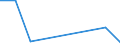 KN 29153990 /Exporte /Einheit = Preise (Euro/Tonne) /Partnerland: Reunion /Meldeland: Europäische Union /29153990:Ester der Essigs„ure (Ausg. Ethyl-, Vinyl-, N-butyl-, Isobutyl-, 2-ethoxyethyl-, Propyl-, Isopropyl-, Methyl-, Pentyl- [amyl-], Isopentyl- [isoamyl-], Glycerin-, P-tolyl-, Phenylpropyl-, Benzyl-, Rhodinyl-, Santalylacetate und die Acetate des Phenylethan-1,2-diols)