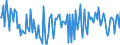 CN 29153990 /Exports /Unit = Prices (Euro/ton) /Partner: Usa /Reporter: European Union /29153990:Esters of Acetic Acid (Excl. Ethyl, Vinyl, N-butyl, Isobutyl, 2-ethoxyethyl, Propyl, Isopropyl, Methyl, Pentyl `amyl`, Isopentyl `isoamyl`, Glycerol, P-tolyl, Phenylpropyl, Benzyl, Rhodinyl, Santalyl Acetates and the Acetates of Phenylethane-1,2-diol)