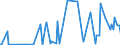 KN 29154000 /Exporte /Einheit = Preise (Euro/Tonne) /Partnerland: Ehem.jug.rep.mazed /Meldeland: Eur27_2020 /29154000:Monochloressigsäure, Dichloressigsäure Oder Trichloressigsäure, Ihre Salze und Ester