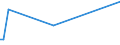 KN 29154000 /Exporte /Einheit = Preise (Euro/Tonne) /Partnerland: Montenegro /Meldeland: Eur27_2020 /29154000:Monochloressigsäure, Dichloressigsäure Oder Trichloressigsäure, Ihre Salze und Ester