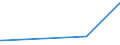 KN 29154000 /Exporte /Einheit = Preise (Euro/Tonne) /Partnerland: Ghana /Meldeland: Europäische Union /29154000:Monochloressigsäure, Dichloressigsäure Oder Trichloressigsäure, Ihre Salze und Ester