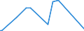 KN 29154000 /Exporte /Einheit = Preise (Euro/Tonne) /Partnerland: Angola /Meldeland: Eur27_2020 /29154000:Monochloressigsäure, Dichloressigsäure Oder Trichloressigsäure, Ihre Salze und Ester