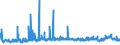 CN 29155000 /Exports /Unit = Prices (Euro/ton) /Partner: Denmark /Reporter: Eur27_2020 /29155000:Propionic Acid, its Salts and Esters