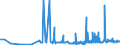 CN 29155000 /Exports /Unit = Prices (Euro/ton) /Partner: Luxembourg /Reporter: Eur27_2020 /29155000:Propionic Acid, its Salts and Esters