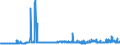 CN 29155000 /Exports /Unit = Prices (Euro/ton) /Partner: Finland /Reporter: Eur27_2020 /29155000:Propionic Acid, its Salts and Esters