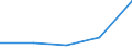 CN 29155000 /Exports /Unit = Prices (Euro/ton) /Partner: Czechoslovak /Reporter: Eur27 /29155000:Propionic Acid, its Salts and Esters