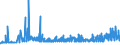 CN 29155000 /Exports /Unit = Prices (Euro/ton) /Partner: Slovakia /Reporter: Eur27_2020 /29155000:Propionic Acid, its Salts and Esters