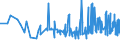 CN 29155000 /Exports /Unit = Prices (Euro/ton) /Partner: Algeria /Reporter: Eur27_2020 /29155000:Propionic Acid, its Salts and Esters