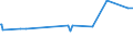 CN 29155000 /Exports /Unit = Prices (Euro/ton) /Partner: Cape Verde /Reporter: Eur27_2020 /29155000:Propionic Acid, its Salts and Esters