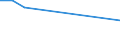 CN 29155000 /Exports /Unit = Prices (Euro/ton) /Partner: Liberia /Reporter: Eur27 /29155000:Propionic Acid, its Salts and Esters