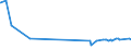 CN 29155000 /Exports /Unit = Prices (Euro/ton) /Partner: Ghana /Reporter: Eur27_2020 /29155000:Propionic Acid, its Salts and Esters