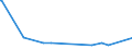 CN 29155000 /Exports /Unit = Prices (Euro/ton) /Partner: Djibouti /Reporter: Eur27_2020 /29155000:Propionic Acid, its Salts and Esters