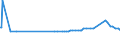 CN 29155000 /Exports /Unit = Prices (Euro/ton) /Partner: Tanzania /Reporter: Eur27_2020 /29155000:Propionic Acid, its Salts and Esters