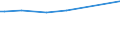 CN 29155000 /Exports /Unit = Prices (Euro/ton) /Partner: Seychelles /Reporter: Eur27 /29155000:Propionic Acid, its Salts and Esters