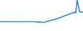 CN 29155000 /Exports /Unit = Prices (Euro/ton) /Partner: Mozambique /Reporter: Eur27_2020 /29155000:Propionic Acid, its Salts and Esters