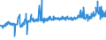 CN 29156011 /Exports /Unit = Prices (Euro/ton) /Partner: Germany /Reporter: Eur27_2020 /29156011:1-isopropyl-2,2-dimethyltrimethylene Diisobutyrate