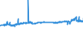 CN 29156011 /Exports /Unit = Prices (Euro/ton) /Partner: Italy /Reporter: Eur27_2020 /29156011:1-isopropyl-2,2-dimethyltrimethylene Diisobutyrate