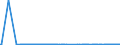 CN 29156011 /Exports /Unit = Prices (Euro/ton) /Partner: Ireland /Reporter: Eur27_2020 /29156011:1-isopropyl-2,2-dimethyltrimethylene Diisobutyrate