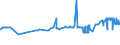 CN 29156011 /Exports /Unit = Prices (Euro/ton) /Partner: Denmark /Reporter: Eur27_2020 /29156011:1-isopropyl-2,2-dimethyltrimethylene Diisobutyrate