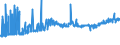 CN 29156011 /Exports /Unit = Prices (Euro/ton) /Partner: Belgium /Reporter: Eur27_2020 /29156011:1-isopropyl-2,2-dimethyltrimethylene Diisobutyrate