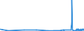 CN 29156011 /Exports /Unit = Prices (Euro/ton) /Partner: Luxembourg /Reporter: Eur27_2020 /29156011:1-isopropyl-2,2-dimethyltrimethylene Diisobutyrate