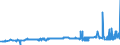 CN 29156011 /Exports /Unit = Prices (Euro/ton) /Partner: Finland /Reporter: Eur27_2020 /29156011:1-isopropyl-2,2-dimethyltrimethylene Diisobutyrate