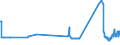 CN 29156011 /Exports /Unit = Prices (Euro/ton) /Partner: Estonia /Reporter: Eur27_2020 /29156011:1-isopropyl-2,2-dimethyltrimethylene Diisobutyrate