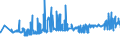 CN 29156011 /Exports /Unit = Prices (Euro/ton) /Partner: Hungary /Reporter: Eur27_2020 /29156011:1-isopropyl-2,2-dimethyltrimethylene Diisobutyrate