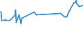 CN 29156011 /Exports /Unit = Prices (Euro/ton) /Partner: Albania /Reporter: Eur27_2020 /29156011:1-isopropyl-2,2-dimethyltrimethylene Diisobutyrate