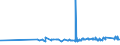 CN 29156011 /Exports /Unit = Prices (Euro/ton) /Partner: Ukraine /Reporter: Eur27_2020 /29156011:1-isopropyl-2,2-dimethyltrimethylene Diisobutyrate