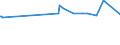 CN 29156011 /Exports /Unit = Prices (Euro/ton) /Partner: Georgia /Reporter: Eur27_2020 /29156011:1-isopropyl-2,2-dimethyltrimethylene Diisobutyrate