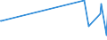 CN 29156011 /Exports /Unit = Prices (Euro/ton) /Partner: Morocco /Reporter: Eur27_2020 /29156011:1-isopropyl-2,2-dimethyltrimethylene Diisobutyrate