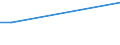 CN 29156011 /Exports /Unit = Prices (Euro/ton) /Partner: Mauritania /Reporter: Eur27_2020 /29156011:1-isopropyl-2,2-dimethyltrimethylene Diisobutyrate